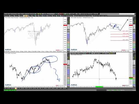Rüdiger Born: Absturz im Dax - wie es weitergehen kann