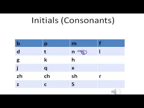 Chinese - Initials (Consonants) - Pronunciation