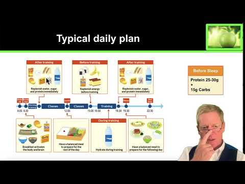 4.4 Nutrition Periodization for Athletes thumbnail