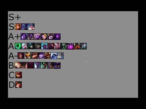 Patch 7.23 Solo Que Tier List Support