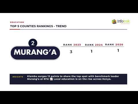 Infotrak: Top Performing Counties in Education in 2026