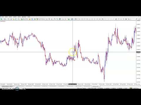 Video Order Block Finder MT5