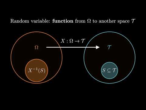 Probability spaces and random variables