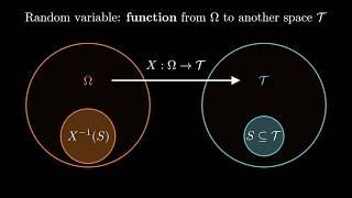 Download the video "Probability spaces and random variables"
