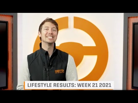 Results of BOTB Lifestyle Competition – Week 21 2021