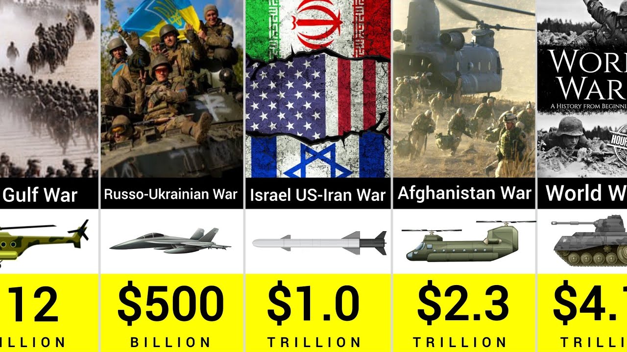Most Expensive Wars in History | Cost Comparison