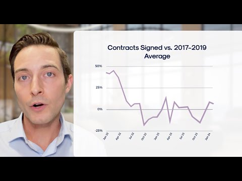 February 2024 Manhattan Real Estate Market Update
