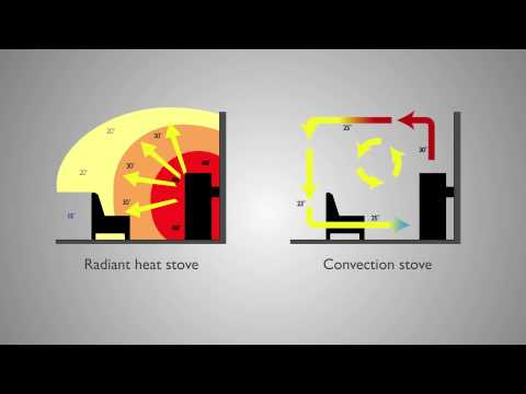 Guide to selecting a wood burning stove