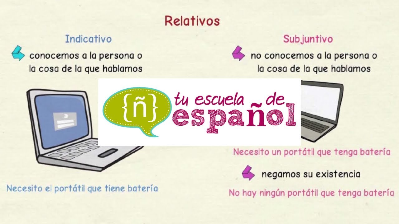 Aprender español: Clase en directo sobre las ORACIONES DE RELATIVO (nivel avanzado).