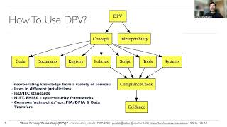PEPR '22 - Data Privacy Vocabulary (DPV): Concepts for Legal Complianc