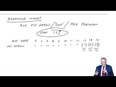 Interest rate risk management (1) Part 5 - ACCA (AFM) lectures