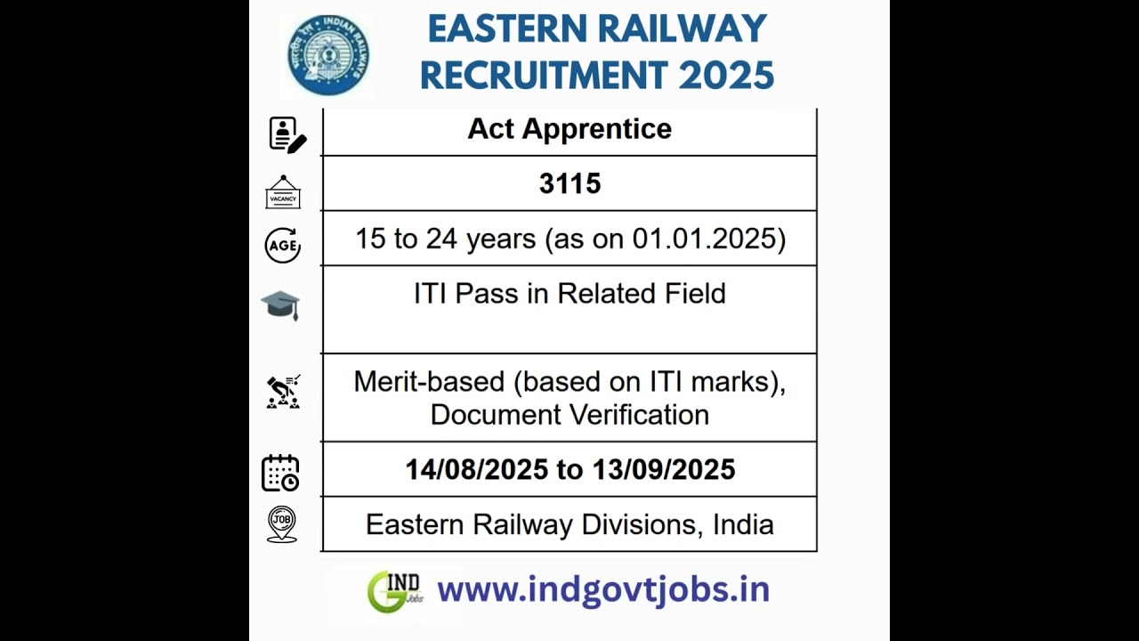 Eastern Railway Recruitment 2025 - 3115 Apprentice Vacancies #railwayjobs