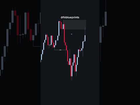 how to find order block in chart trading... is the one of the best #orderblocktradingstrategy