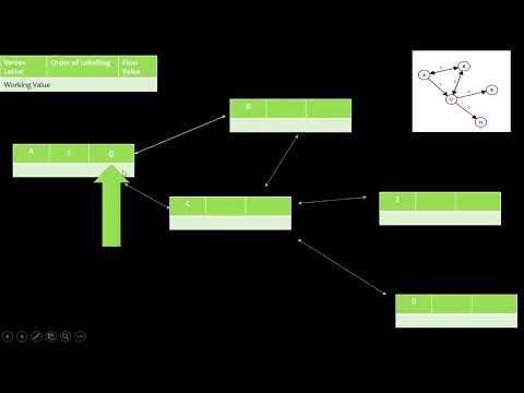 18.1 Dijkstra’s Algorithm