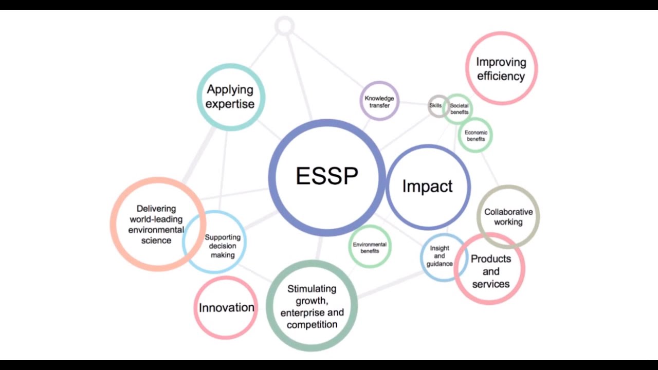 ESSP Partnership