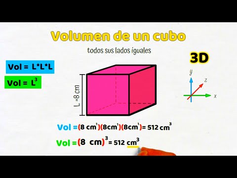 Volume of a cube