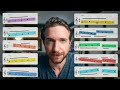 10 Easy Licks Every Jazz Musician Should Know