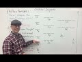 Orbital Diagrams and Electron Configuration: Aufbau, Pauli, and Hund's Rules Explained