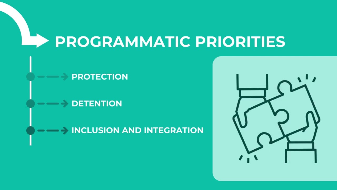 Strategic Framework JRS in Europe 2026-2030