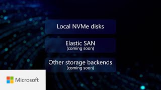 How to Deploy High-Performance Storage for AKS | Free, Open-Source Azu