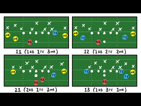 Personnel Packages Explained in 49 Minutes