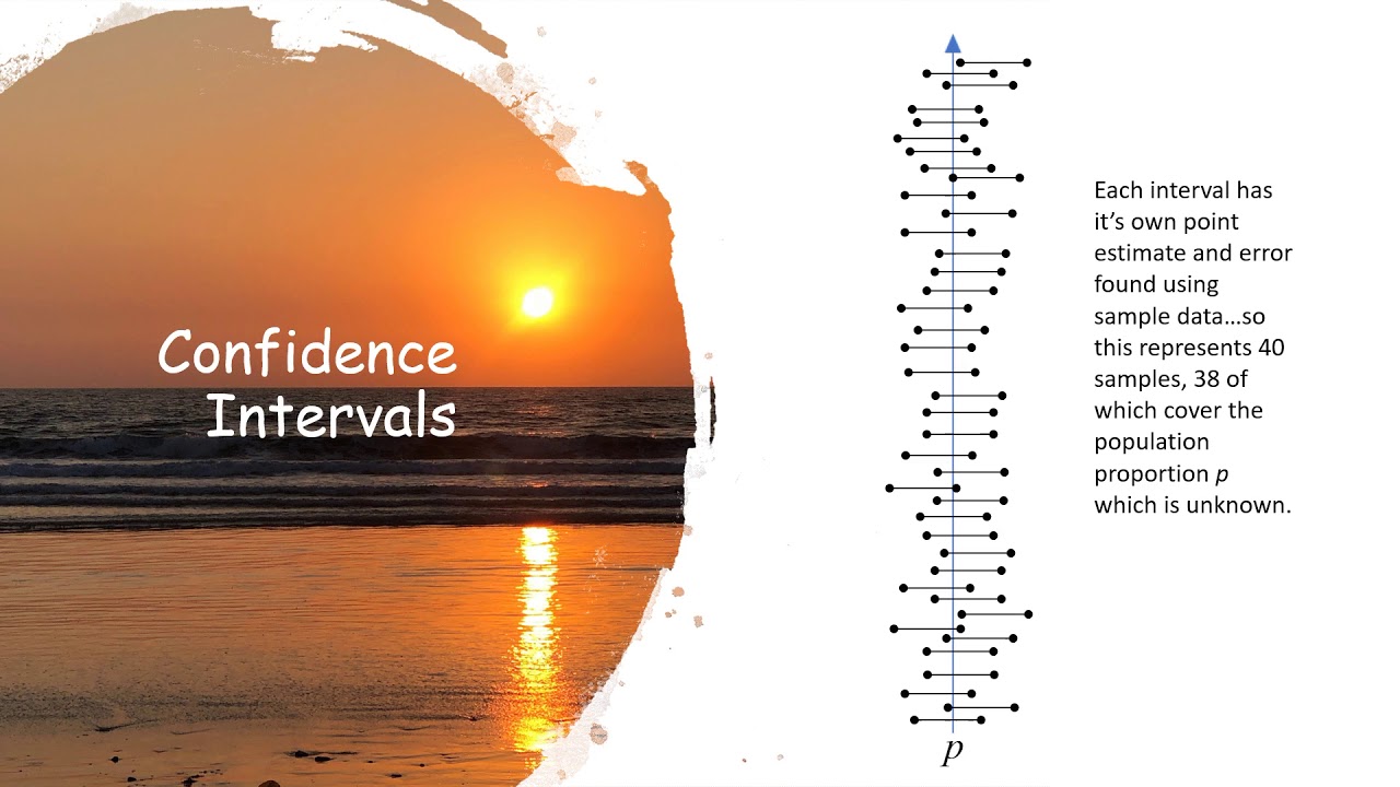 An Overview of Hypothesis Testing and Confidence Intervals