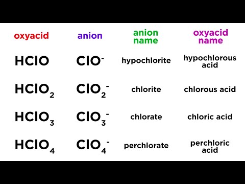 Nomenclature of Oxyacids