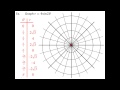 Supplementary Video Graphs Of Polar Equations