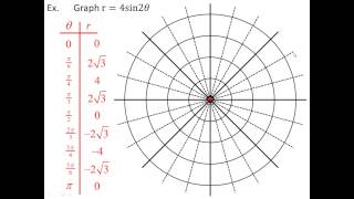 Supplementary Video - Graphs of Polar Equations