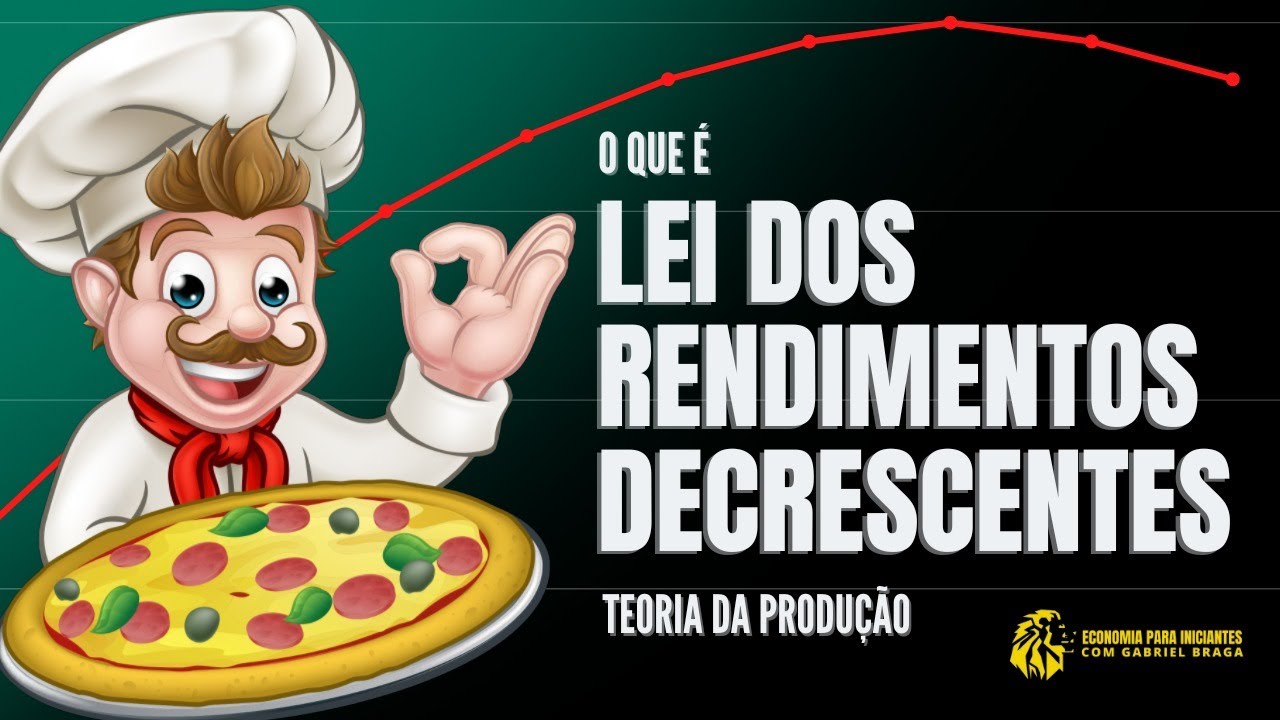 O que é a LEI DOS RENDIMENTOS DECRESCENTES | Economia | Teoria