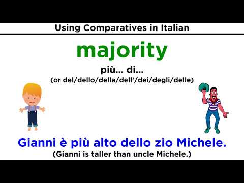 Comparatives in Italian: Comparativi