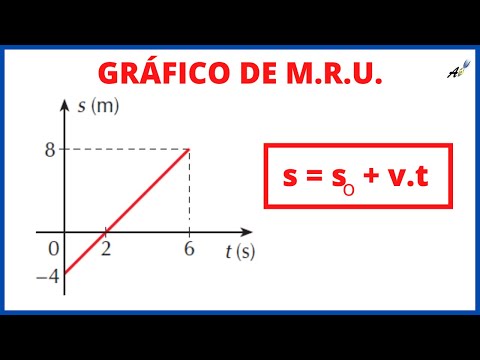 GRÁFICO M.R.U. - [MOVIMENTO RETILINEO E UNIFORME]