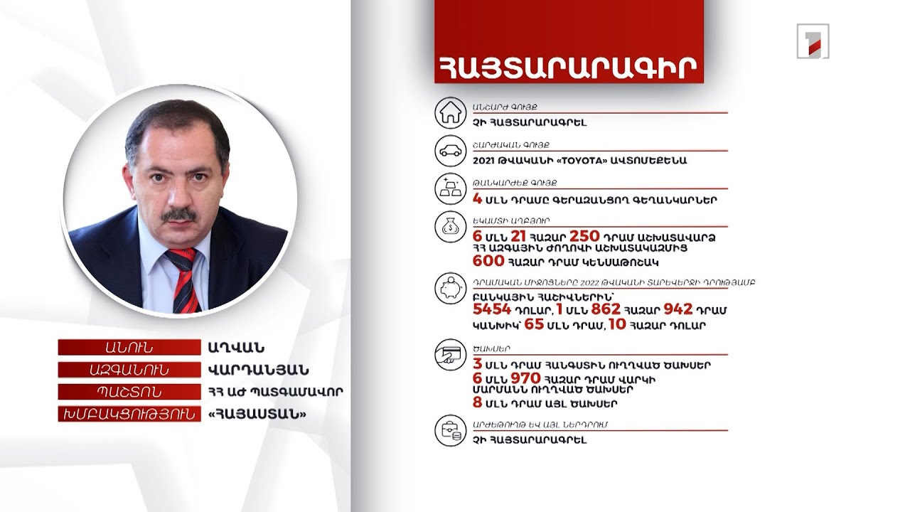 Նոր ավտոմեքենա, գեղանկարներ, 66 մլն դրամ. ՀՀ ԱԺ պատգամավոր Աղվան Վարդանյանի հայտարարագիրը