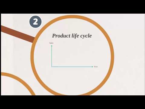 CIMA E2/E3 Theory - Introducing The Product Life Cycle
