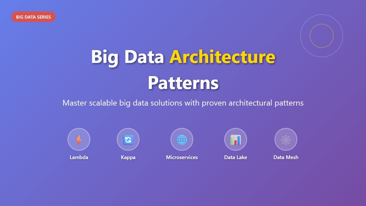 Big Data Architecture Patterns: A Beginner's Guide