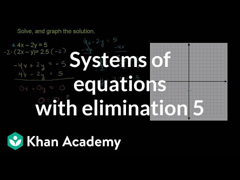 Solving Systems By Elimination 3