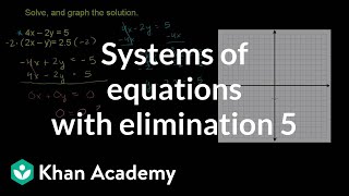 Solving systems by elimination 3