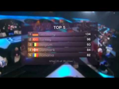 Eurovision Song Contest 2010 voting: All points for Denmark