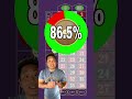 MOST POPULAR ROULETTE SYSTEM ROMANOVSKY Roulette Roulettestrategy