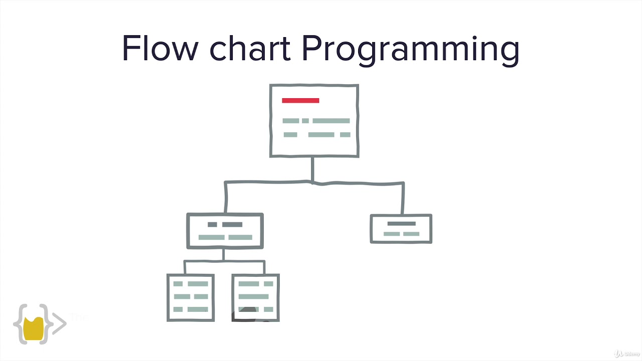 How to break a Complex Problem down into a Flow Chart | The Complete Python Pro Bootcamp