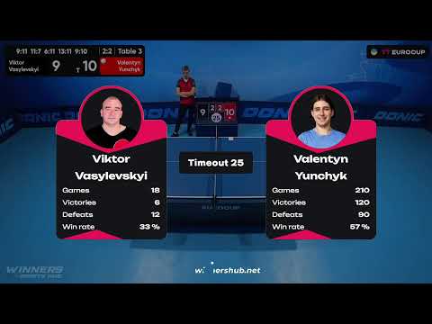 09:30 Viktor Vasylevskyi - Valentyn Yunchyk 29.07.2023 TT Euro.Cup Ukraine Star. TABLE 3