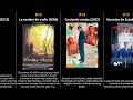 José Luis García Pérez Best Movies