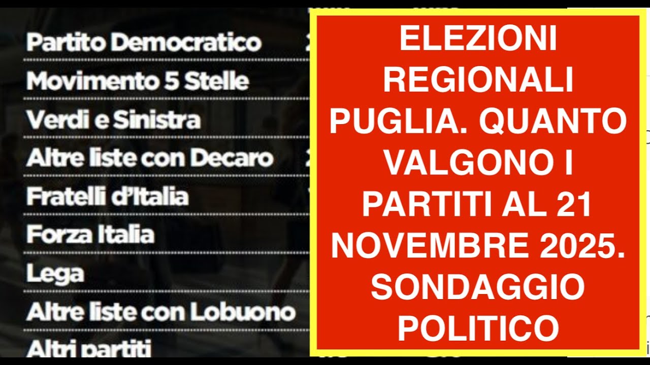 ELEZIONI REGIONALI PUGLIA. QUANTO VALGONO I PARTITI AL 21 NOVEMBRE 2025. SONDAGGIO POLITICO
