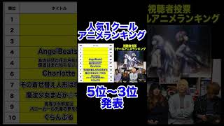 視聴者投票で決める人気1クールアニメランキング5位〜3位！#shorts