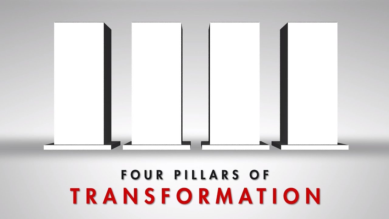 Bain Digital Transformation Roadmap