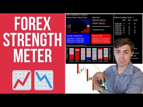Secret Forex Trading Weapon: The Currency Strength Meter 📈💰