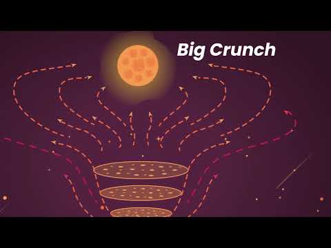 How Will Our Universe End? Big Crunch Theory