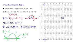 L08.9 Calculation of Normal Probabilities