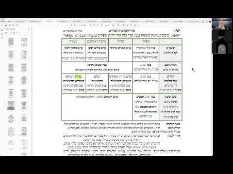 הרב יואל חקון - יד בנימין תשפ״ו - פורים - שיעור 04 - כוונות ברכת המגילה.