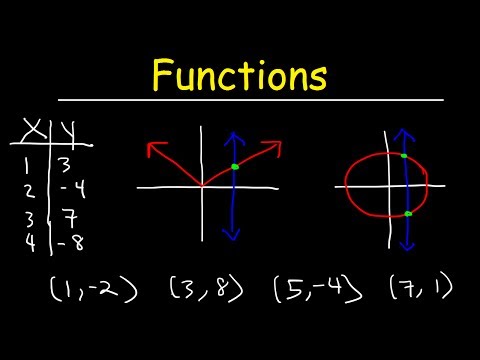 Functions - Vertical Line Test, Ordered Pairs, Tables, Domain and Range Video